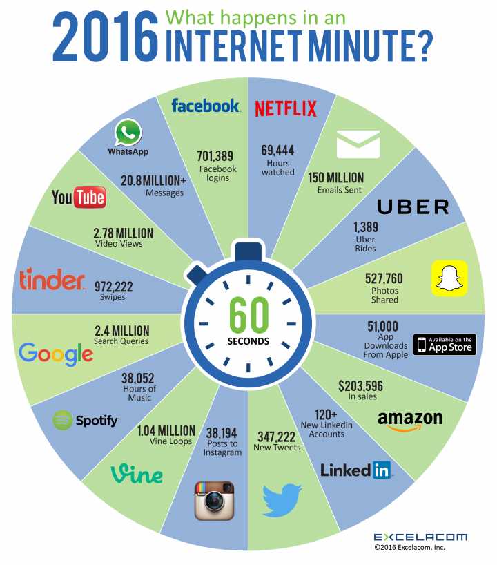 internet-minute-2016